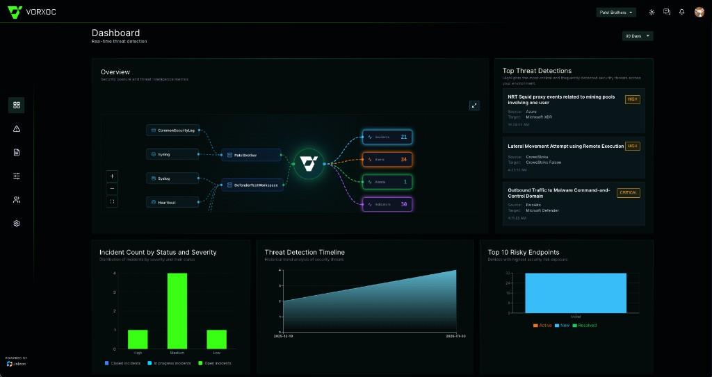 VORXOC unified SOC platform dashboard showing correlated incidents and response workflows